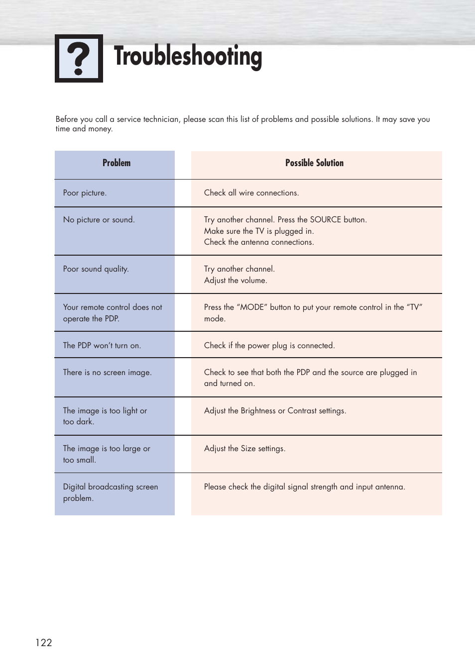 Troubleshooting | Samsung HPP5581X-XAA User Manual | Page 122 / 128