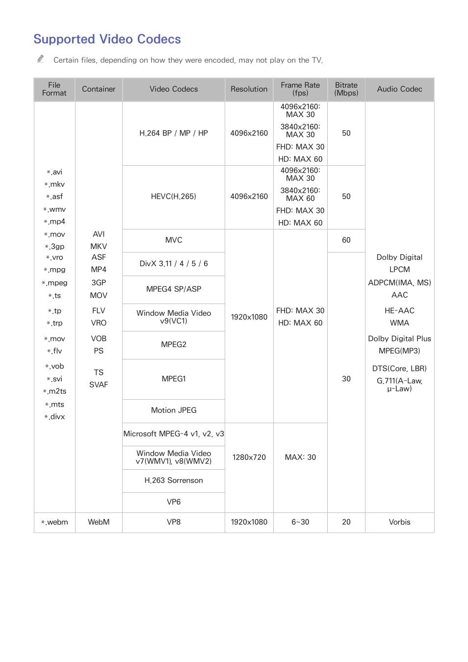 214 supported video codecs, Supported video codecs | Samsung UN55HU7200FXZA User Manual | Page 220 / 230