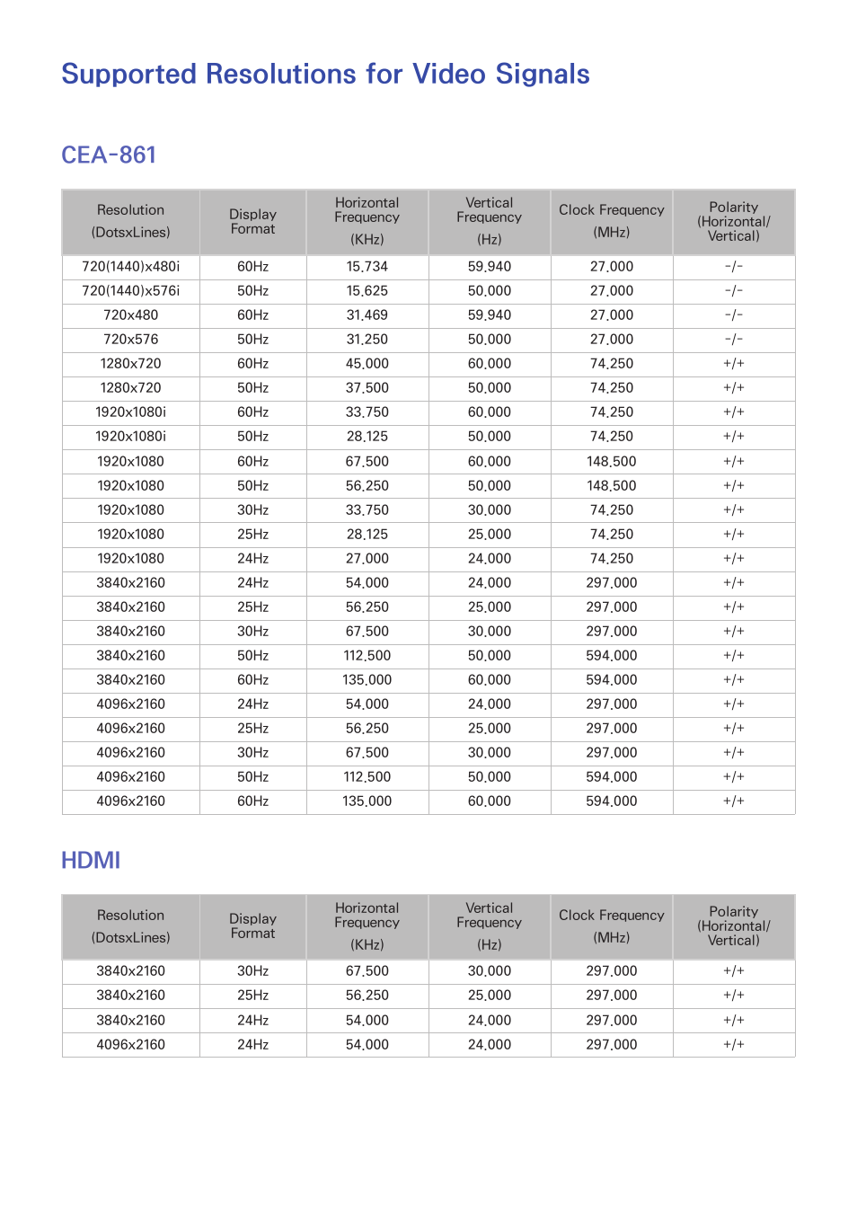 Supported resolutions for video signals, 220 cea-861, 220 hdmi | Cea-861, Hdmi | Samsung UN55HU7200FXZA User Manual | Page 226 / 230
