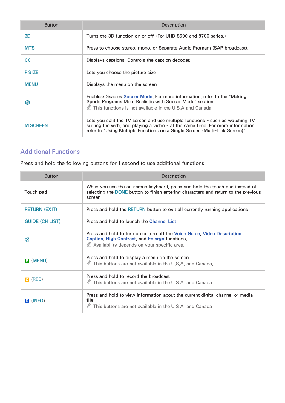 Additional functions | Samsung UN55HU7200FXZA User Manual | Page 36 / 230