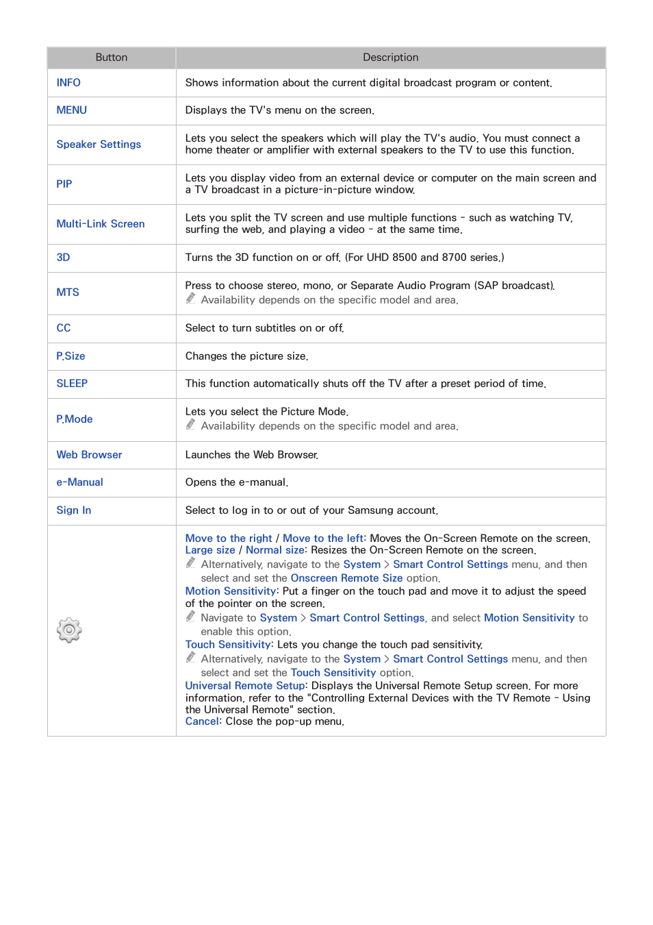 Samsung UN55HU7200FXZA User Manual | Page 41 / 230