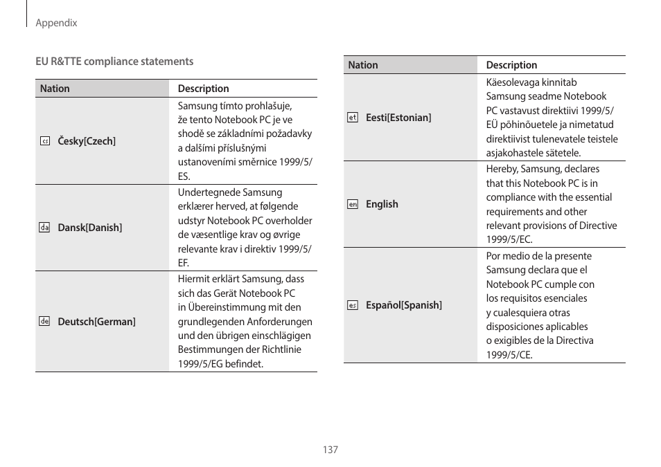 Samsung NP940X3G-S02US User Manual | Page 137 / 149