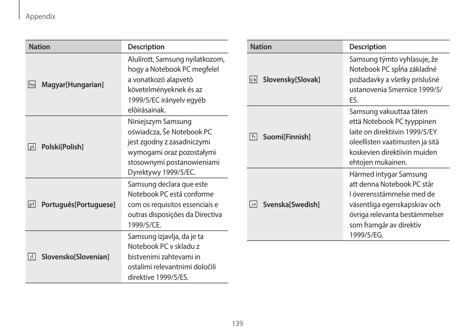 Samsung NP940X3G-S02US User Manual | Page 139 / 149