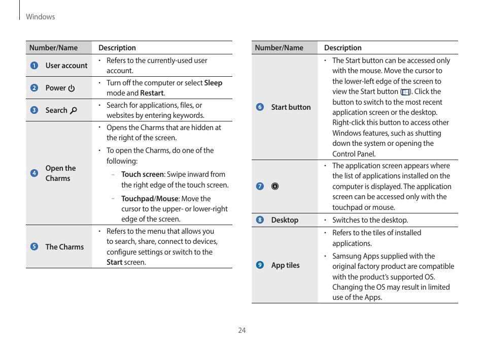 Samsung NP940X3G-S02US User Manual | Page 24 / 149