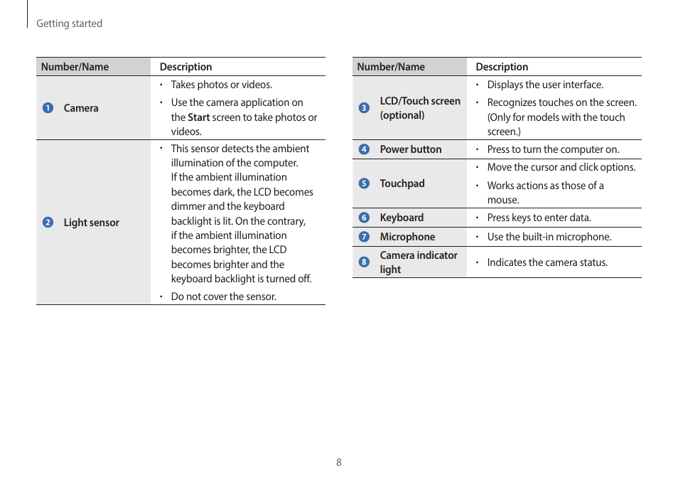 Samsung NP940X3G-S02US User Manual | Page 8 / 149