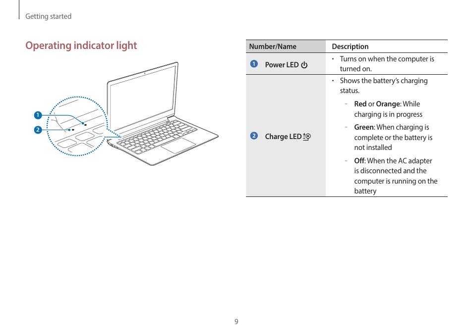 Operating indicator light | Samsung NP940X3G-S02US User Manual | Page 9 / 149