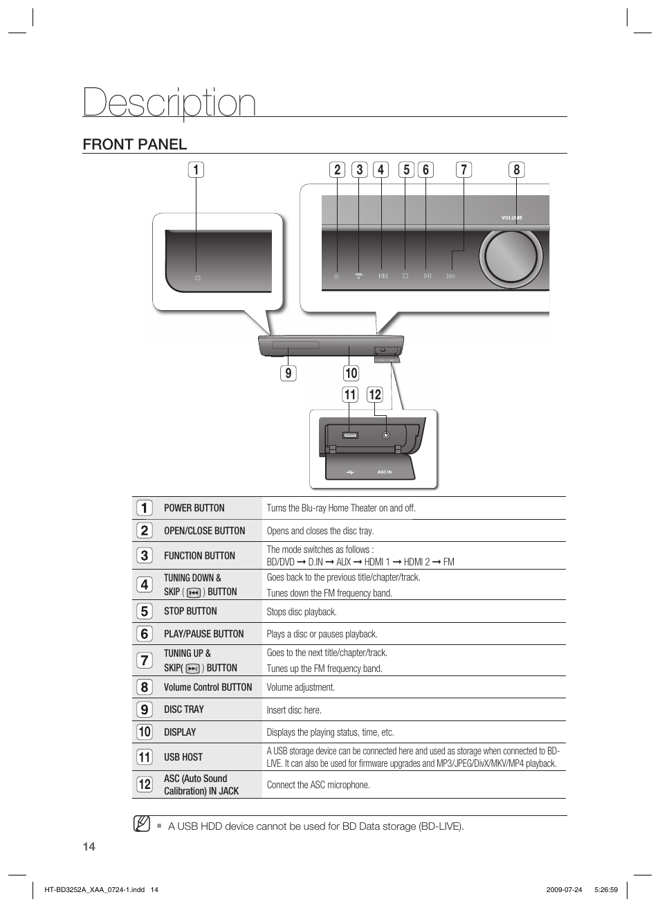 Description, Front panel | Samsung HT-BD3252T-XAA User Manual | Page 14 / 103