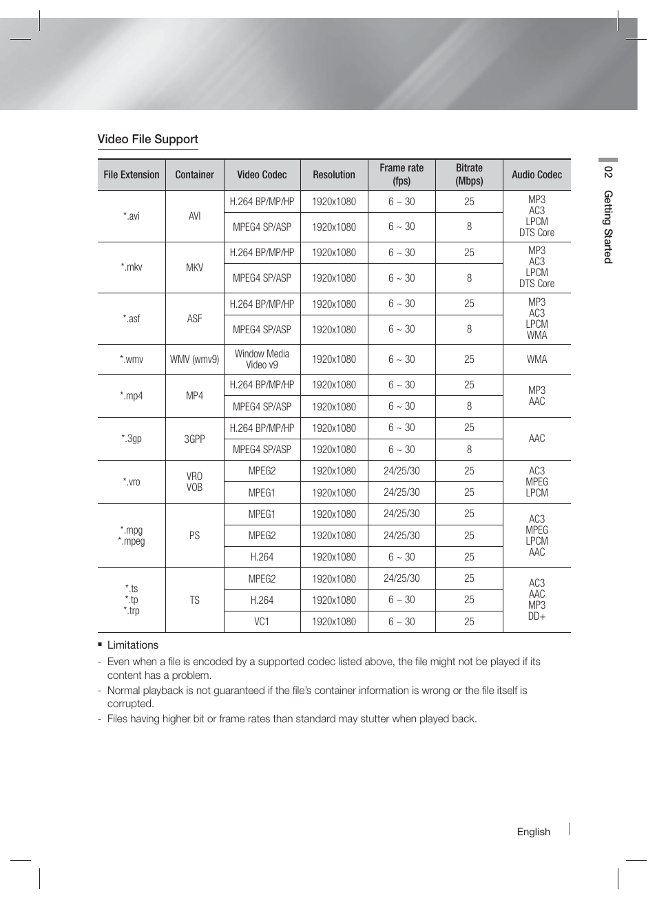 Samsung HT-E4500-ZA User Manual | Page 9 / 59