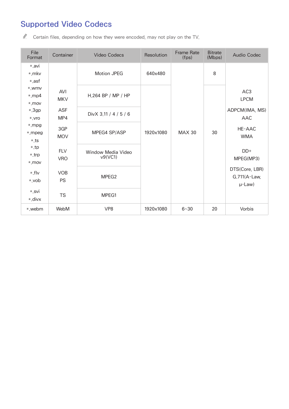 130 supported video codecs, Supported video codecs | Samsung UN24H4500AFXZA User Manual | Page 135 / 146