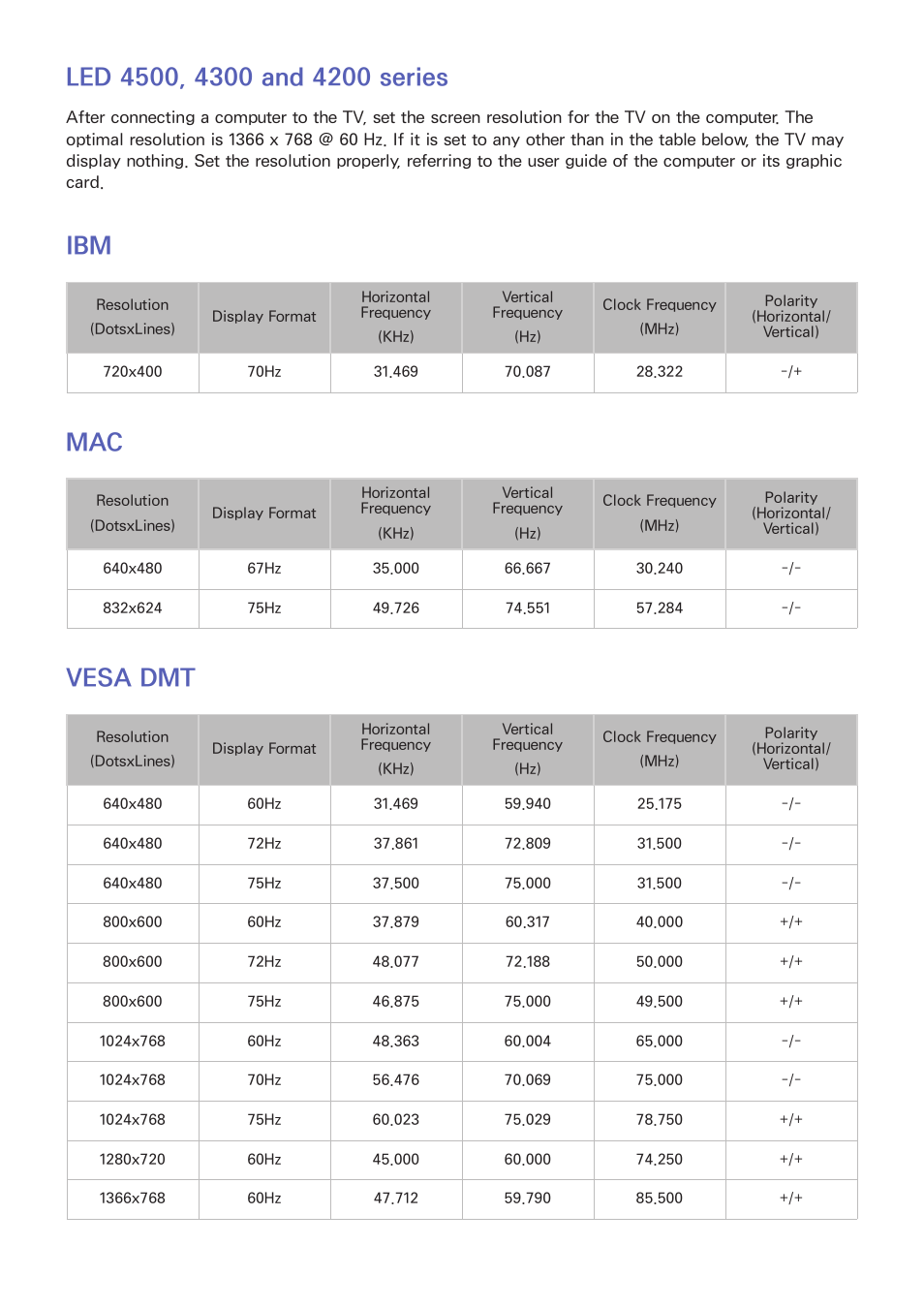 136 led 4500, 4300 and 4200 series, 136 ibm, 136 mac | 136 vesa dmt, Vesa dmt | Samsung UN24H4500AFXZA User Manual | Page 141 / 146