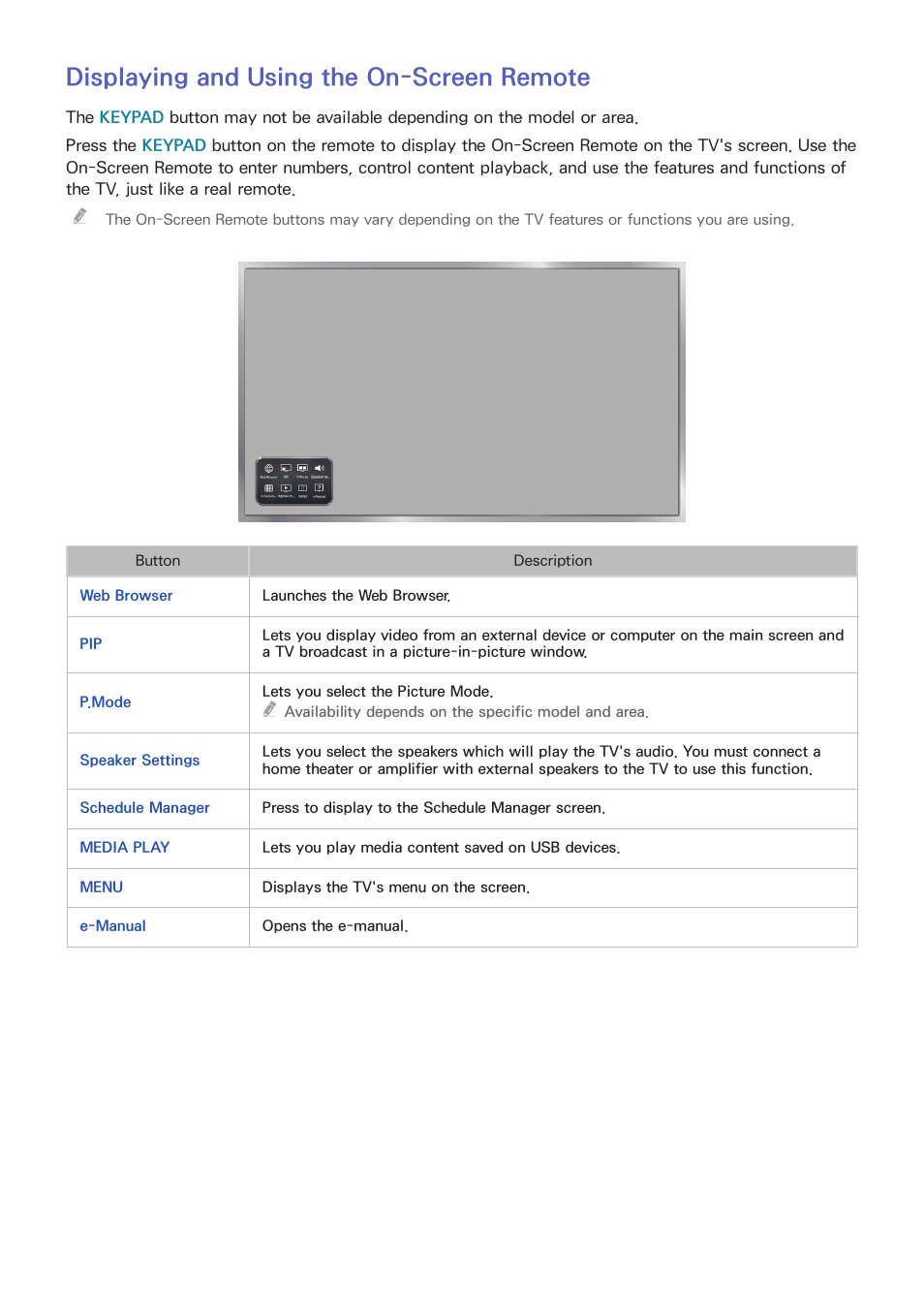 Using the remote control and peripherals, Displaying and using the on-screen remote | Samsung UN24H4500AFXZA User Manual | Page 21 / 146