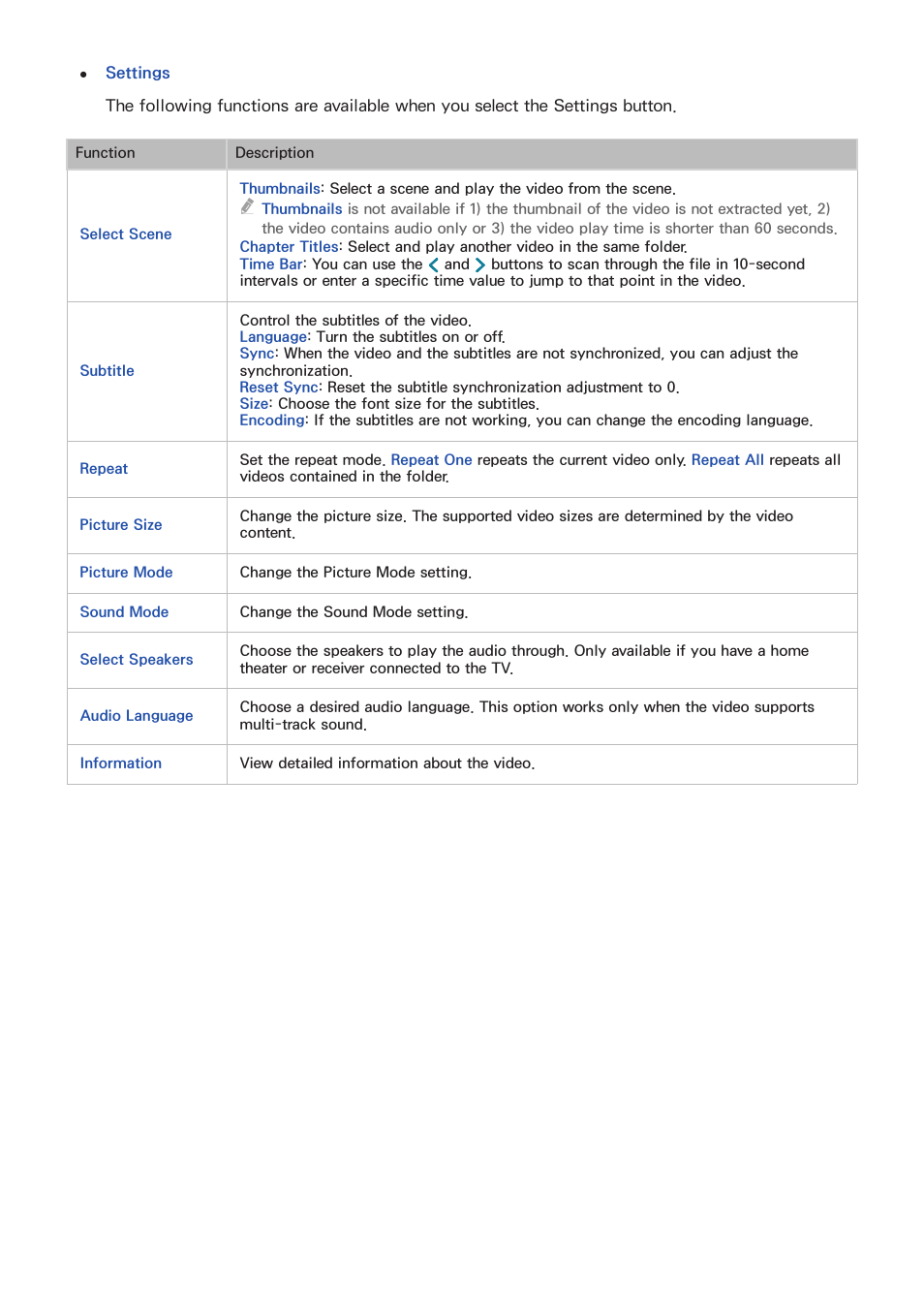 Samsung UN24H4500AFXZA User Manual | Page 60 / 146