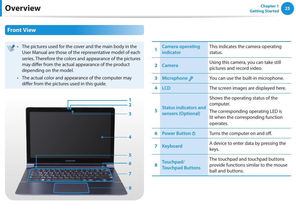 Overview, Front view | Samsung NP915S3G-K01US User Manual | Page 25 / 118