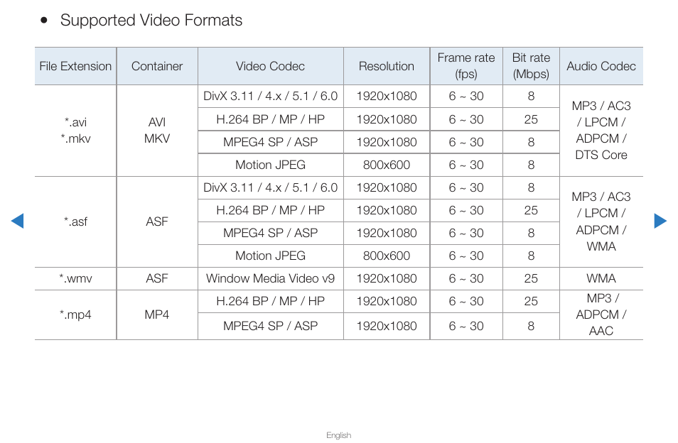 Supported video formats | Samsung PN59D6500DFXZA User Manual | Page 222 / 287