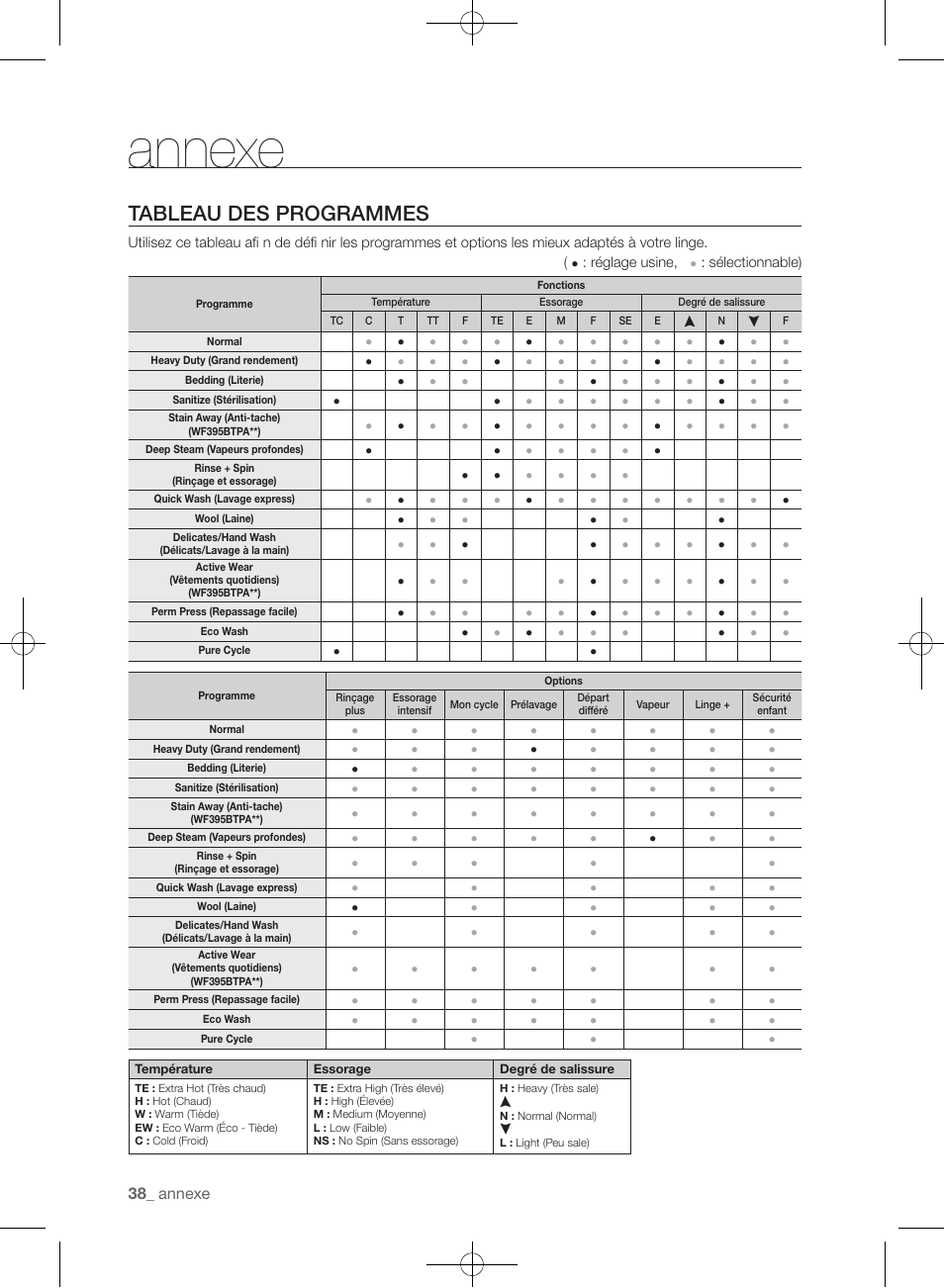 Annexe, Tableau des programmes | Samsung WF393BTPARA-A1 User Manual | Page 126 / 132