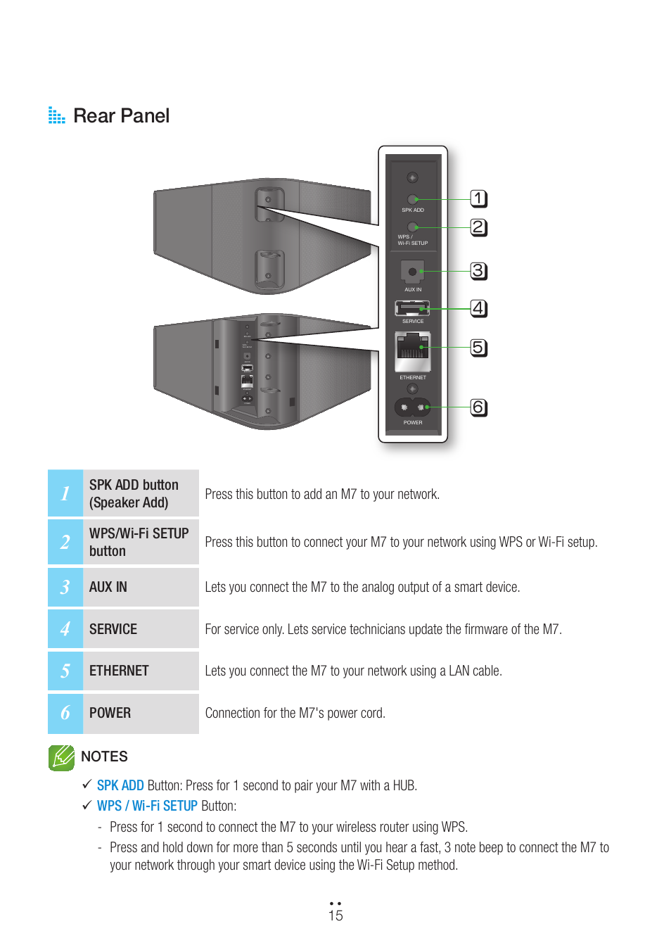 Rear panel, A rear panel | Samsung WAM751-ZA User Manual | Page 15 / 78