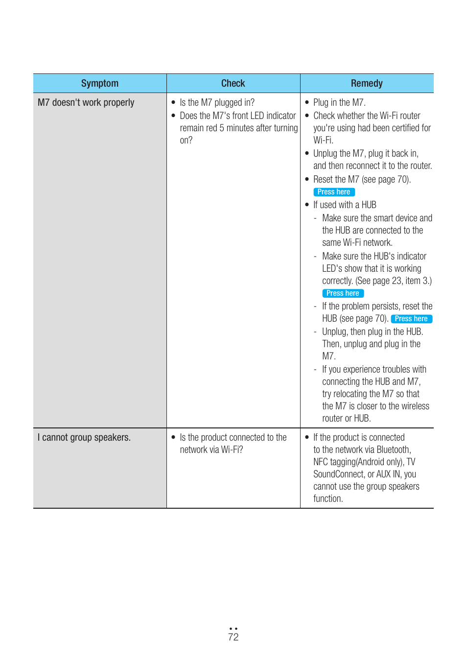 Samsung WAM751-ZA User Manual | Page 72 / 78