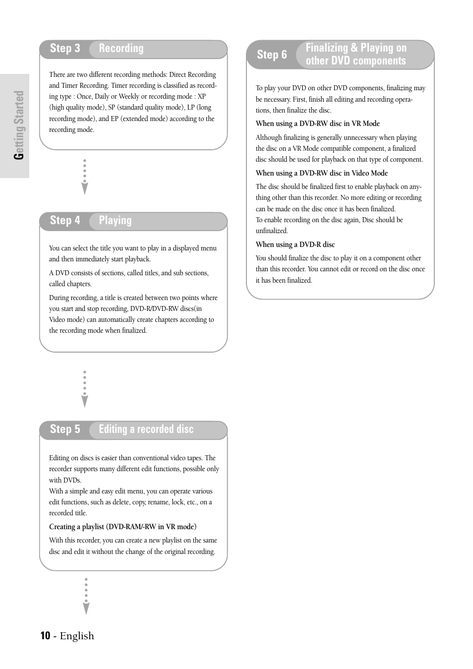 Getting started | Samsung DVD-VR300-XAX User Manual | Page 10 / 98
