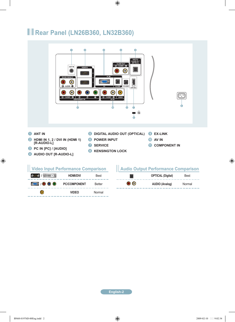 Audio output performance comparison, Video input performance comparison | Samsung LN32B360C5DXZX User Manual | Page 2 / 20