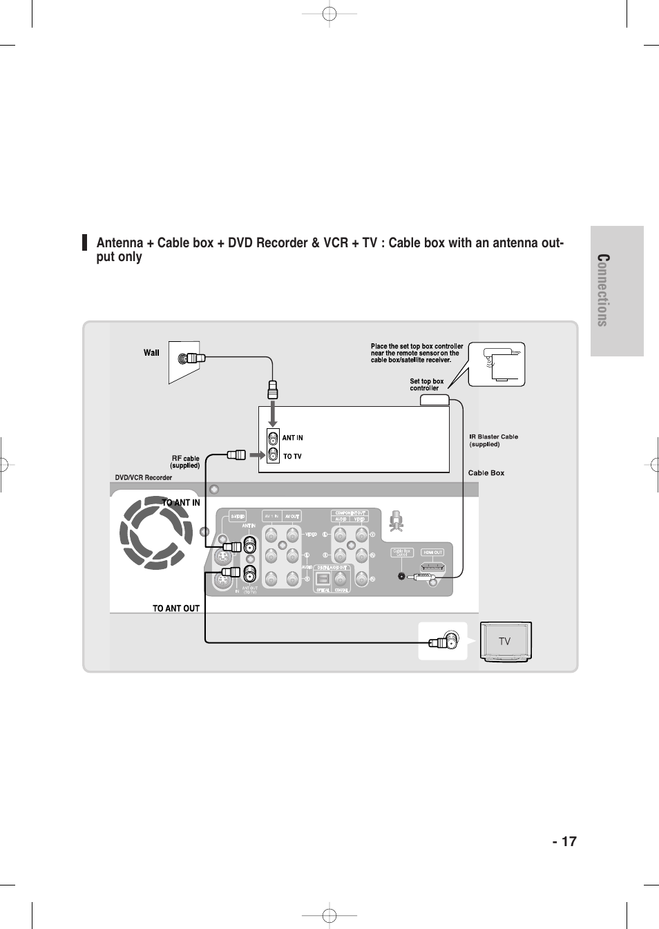 Connections | Samsung DVD-VR345-XAA User Manual | Page 17 / 109