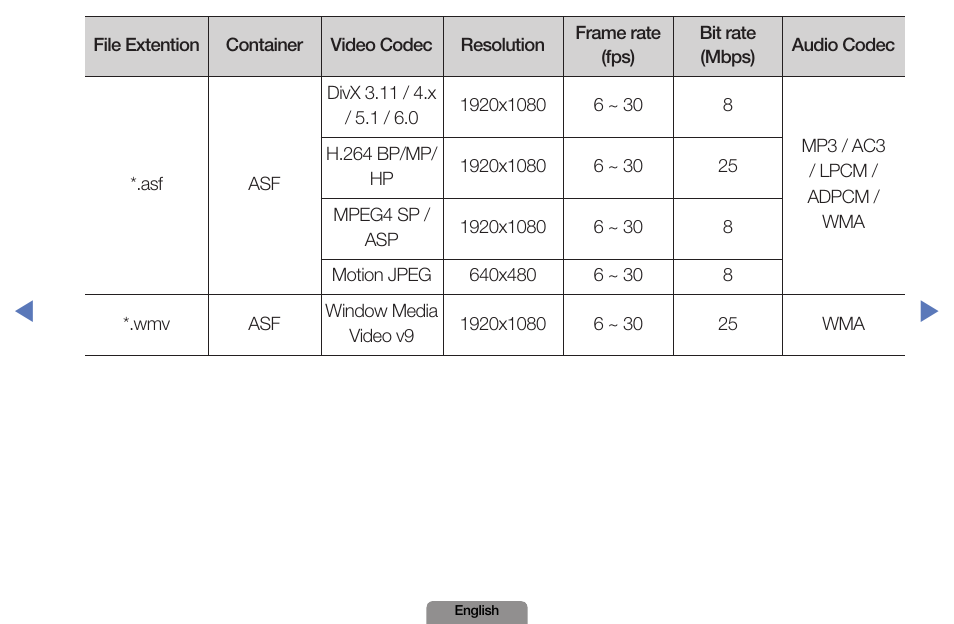 Samsung LN19D450G1DXZA User Manual | Page 145 / 200