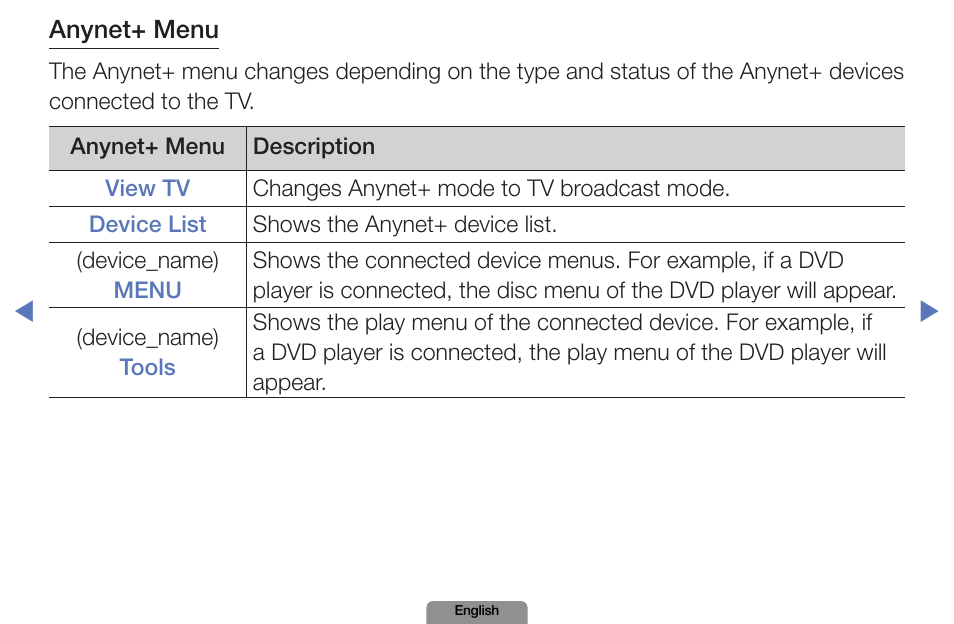 Samsung LN19D450G1DXZA User Manual | Page 163 / 200