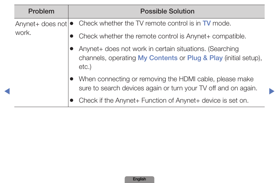 Samsung LN19D450G1DXZA User Manual | Page 170 / 200