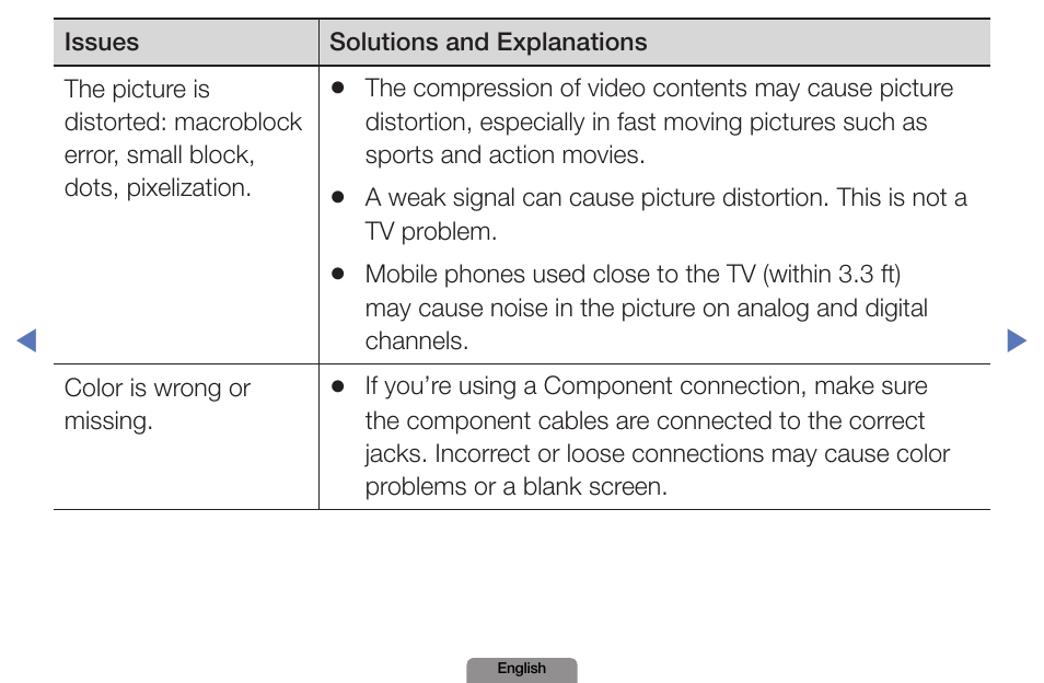 Samsung LN19D450G1DXZA User Manual | Page 181 / 200