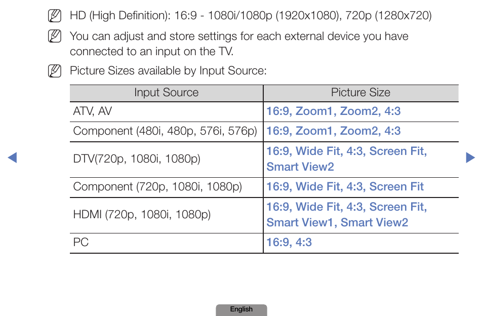 Samsung LN19D450G1DXZA User Manual | Page 31 / 200