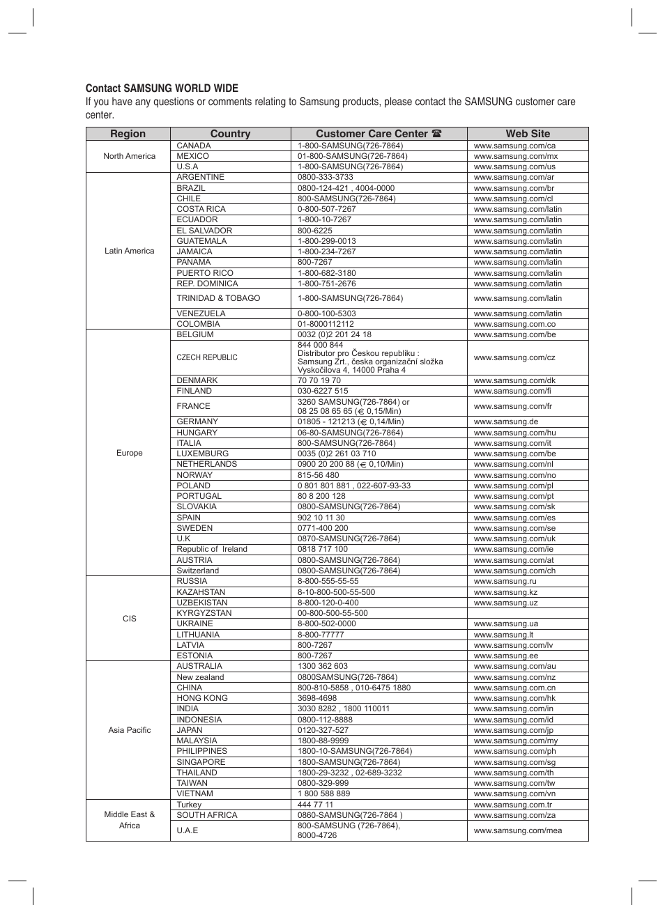Samsung BD-P1400-XAA User Manual | Page 66 / 67