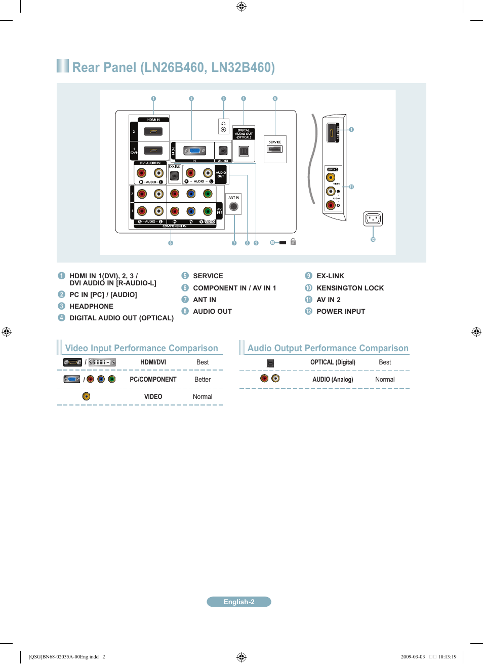 Audio output performance comparison, Video input performance comparison | Samsung LN22B460B2DXZA User Manual | Page 2 / 20