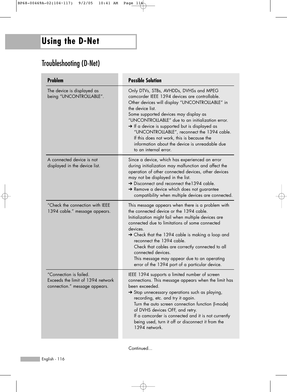 Troubleshooting (d-net), Using the d-net | Samsung HLR6167WAX-XAA User Manual | Page 116 / 136