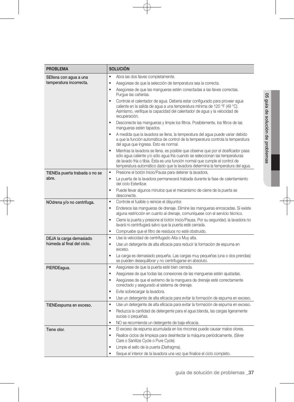 Samsung WF433BTGJWR-A2 User Manual | Page 133 / 144