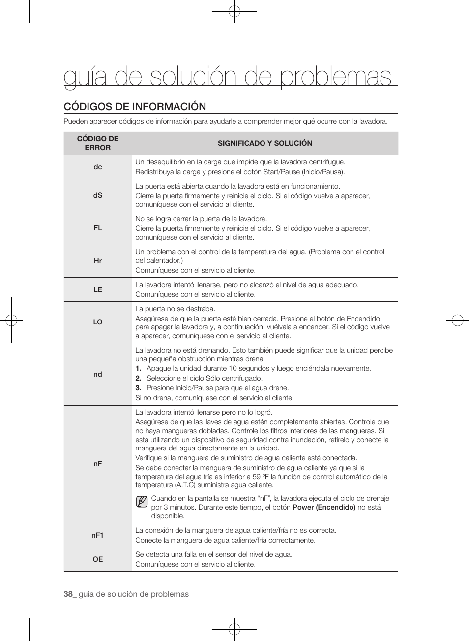 Guía de solución de problemas, Códigos de información | Samsung WF433BTGJWR-A2 User Manual | Page 134 / 144