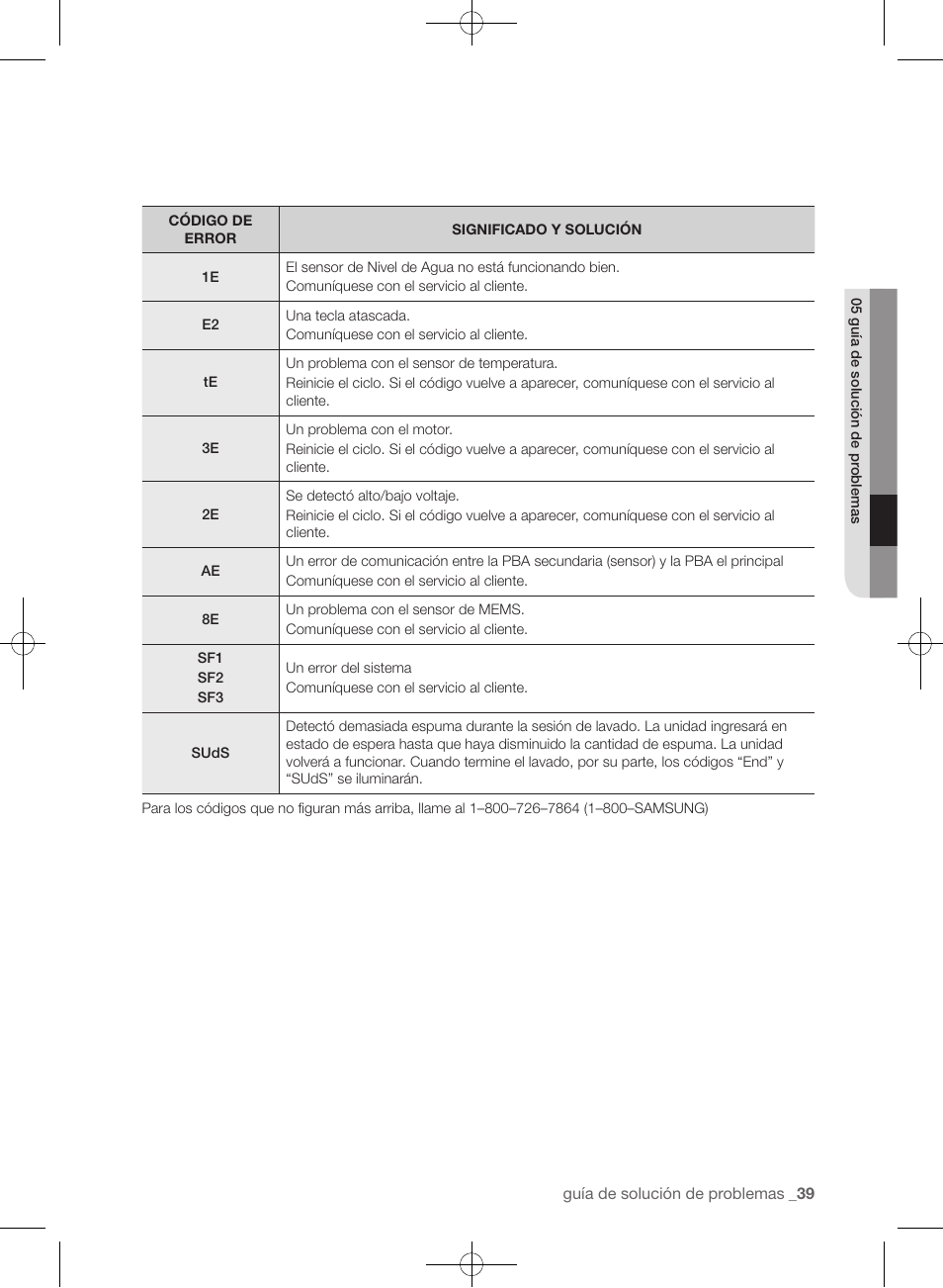 Samsung WF433BTGJWR-A2 User Manual | Page 135 / 144