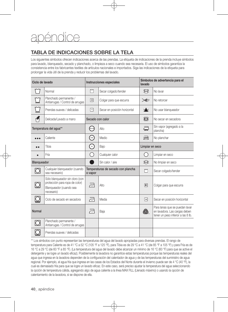 Apéndice, Tabla de indicaciones sobre la tela | Samsung WF433BTGJWR-A2 User Manual | Page 136 / 144