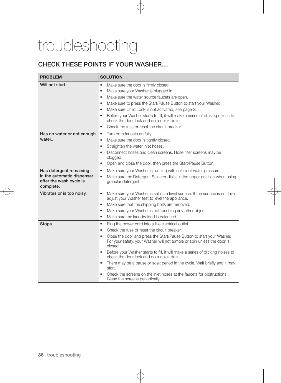 Troubleshooting, Check these points if your washer | Samsung WF433BTGJWR-A2 User Manual | Page 36 / 144
