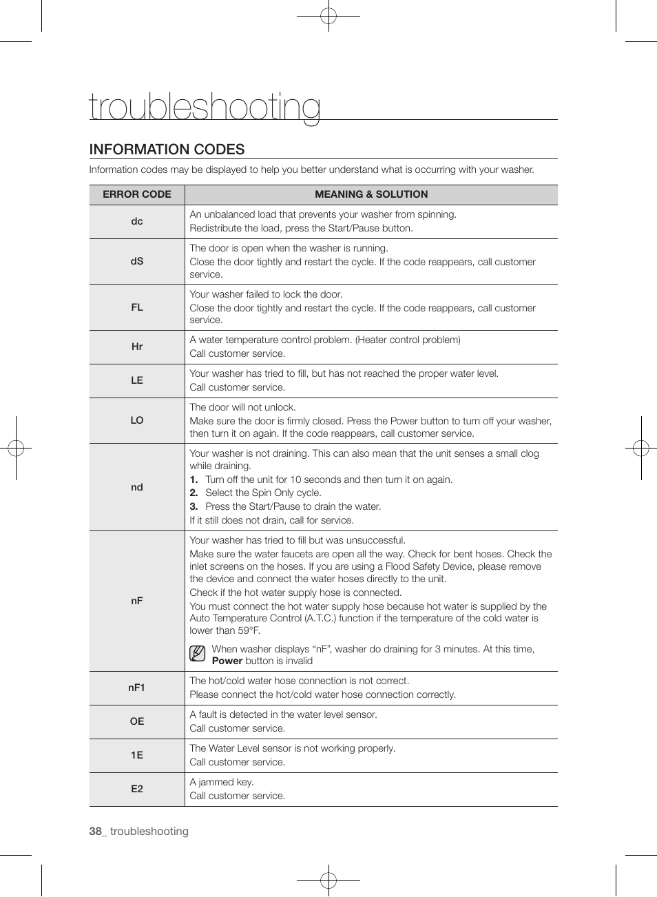 Troubleshooting, Information codes | Samsung WF433BTGJWR-A2 User Manual | Page 38 / 144
