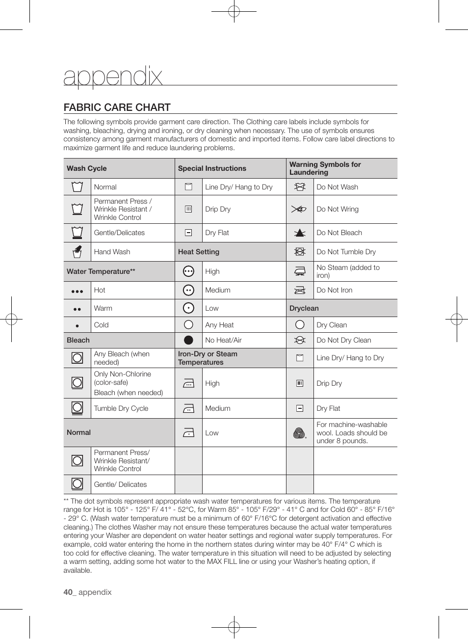 Appendix, Fabric care chart | Samsung WF433BTGJWR-A2 User Manual | Page 40 / 144