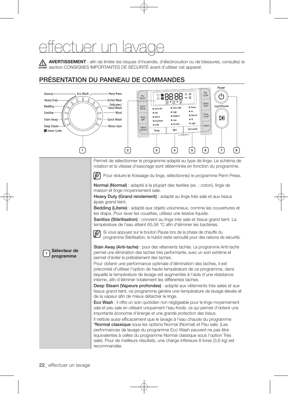 Effectuer un lavage, Présentation du panneau de commandes | Samsung WF433BTGJWR-A2 User Manual | Page 70 / 144