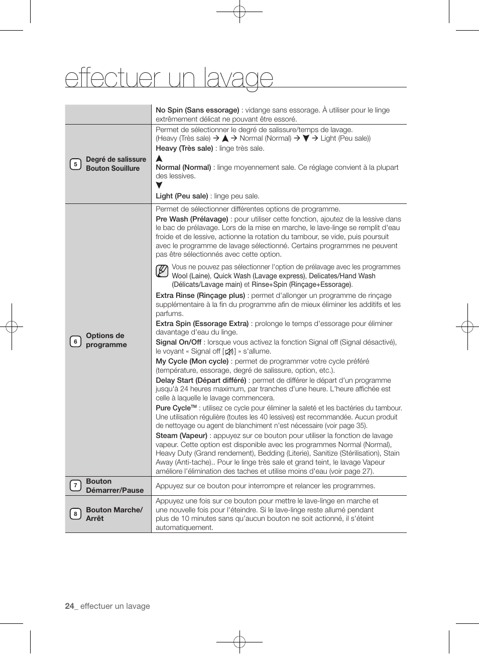 Effectuer un lavage | Samsung WF433BTGJWR-A2 User Manual | Page 72 / 144