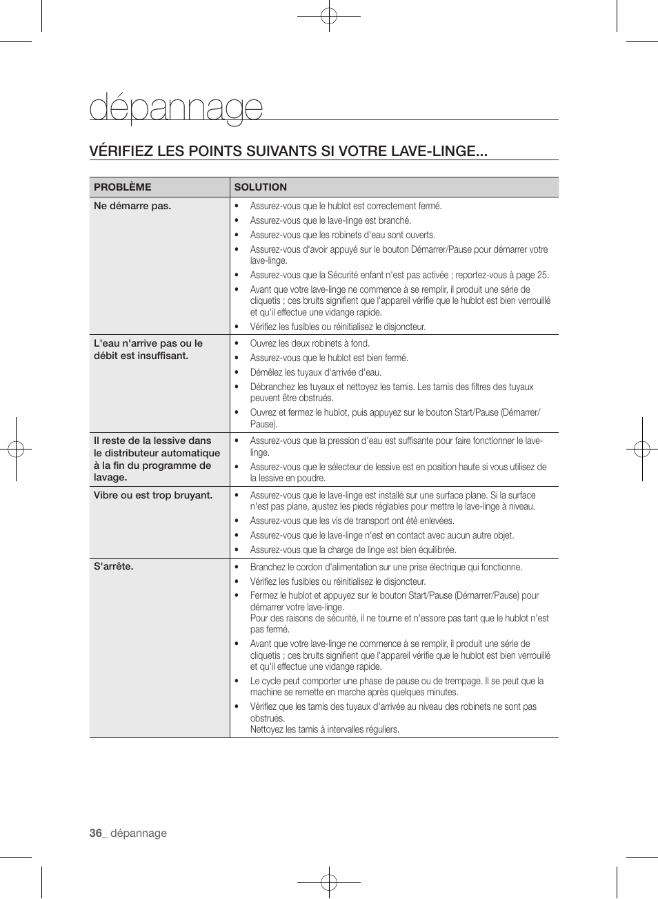 Dépannage, Vérifiez les points suivants si votre lave-linge | Samsung WF433BTGJWR-A2 User Manual | Page 84 / 144