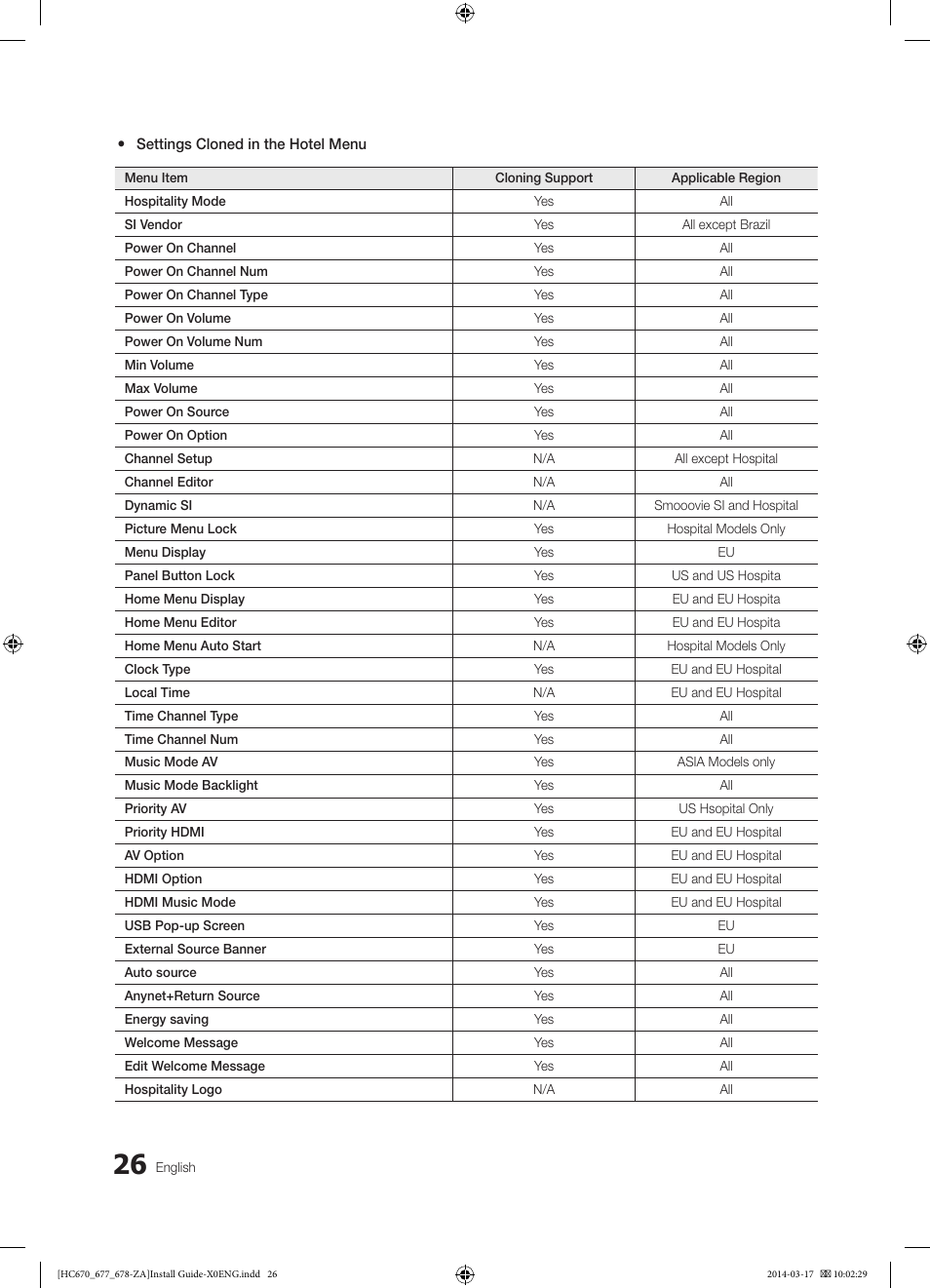 Samsung HG28NC677AFXZA User Manual | Page 26 / 49
