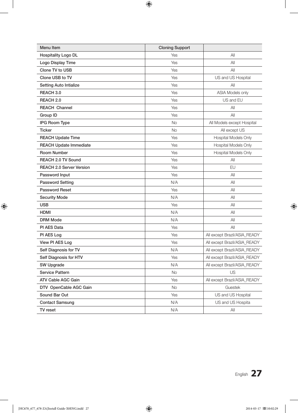 Samsung HG28NC677AFXZA User Manual | Page 27 / 49