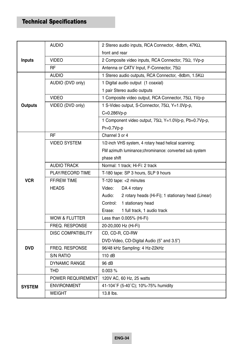 Appendix - help, Technical specifications, Acxz | Samsung DVD-V4600-XAC User Manual | Page 35 / 37