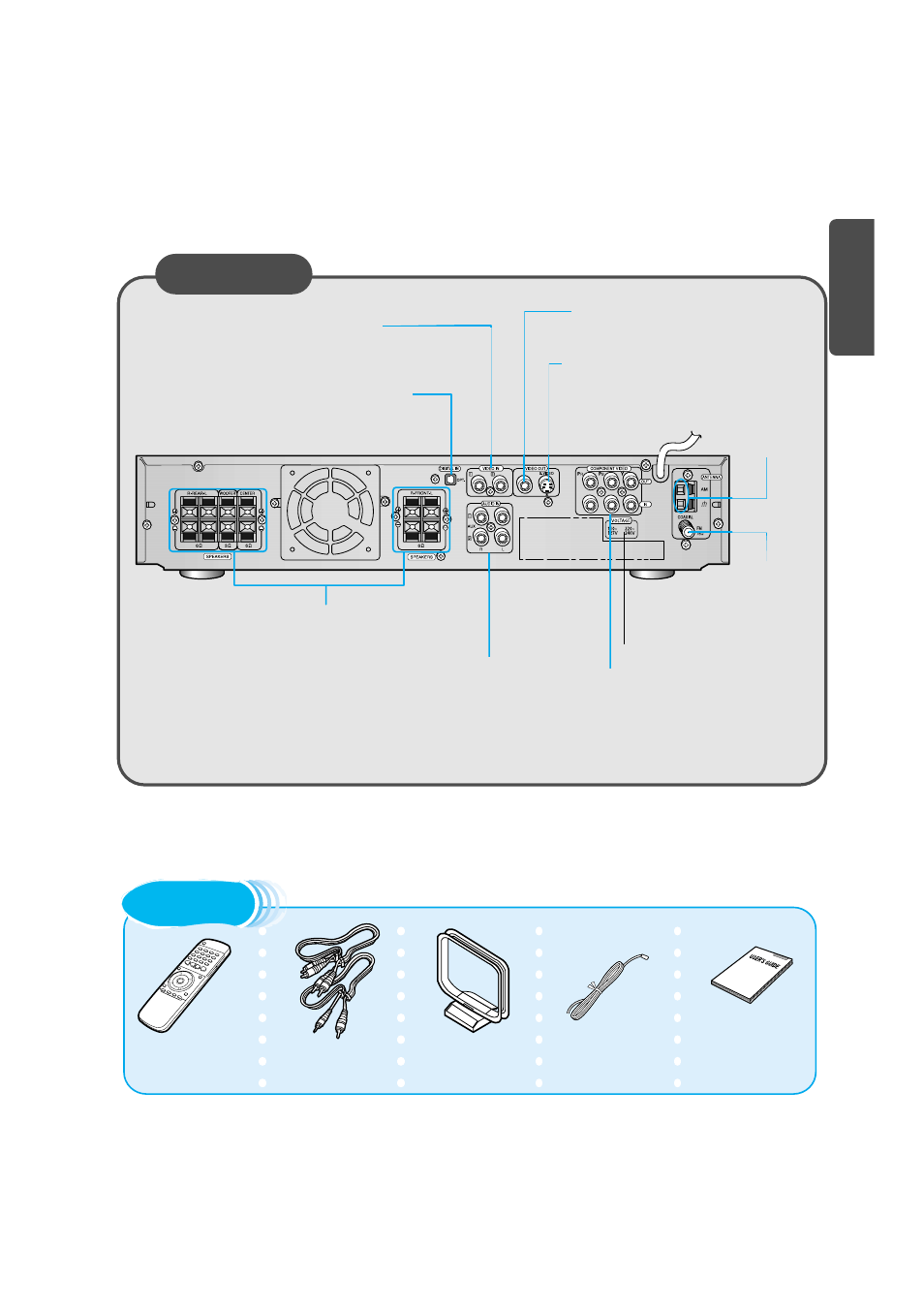 Rear panel, Accessories, Prep ara tion | Samsung HTDM550UH-XAA User Manual | Page 7 / 48
