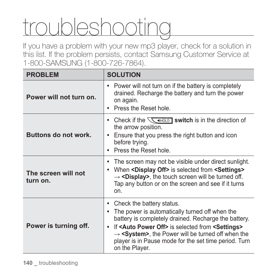 Troubleshooting | Samsung YP-P2JABY-XAA User Manual | Page 140 / 152