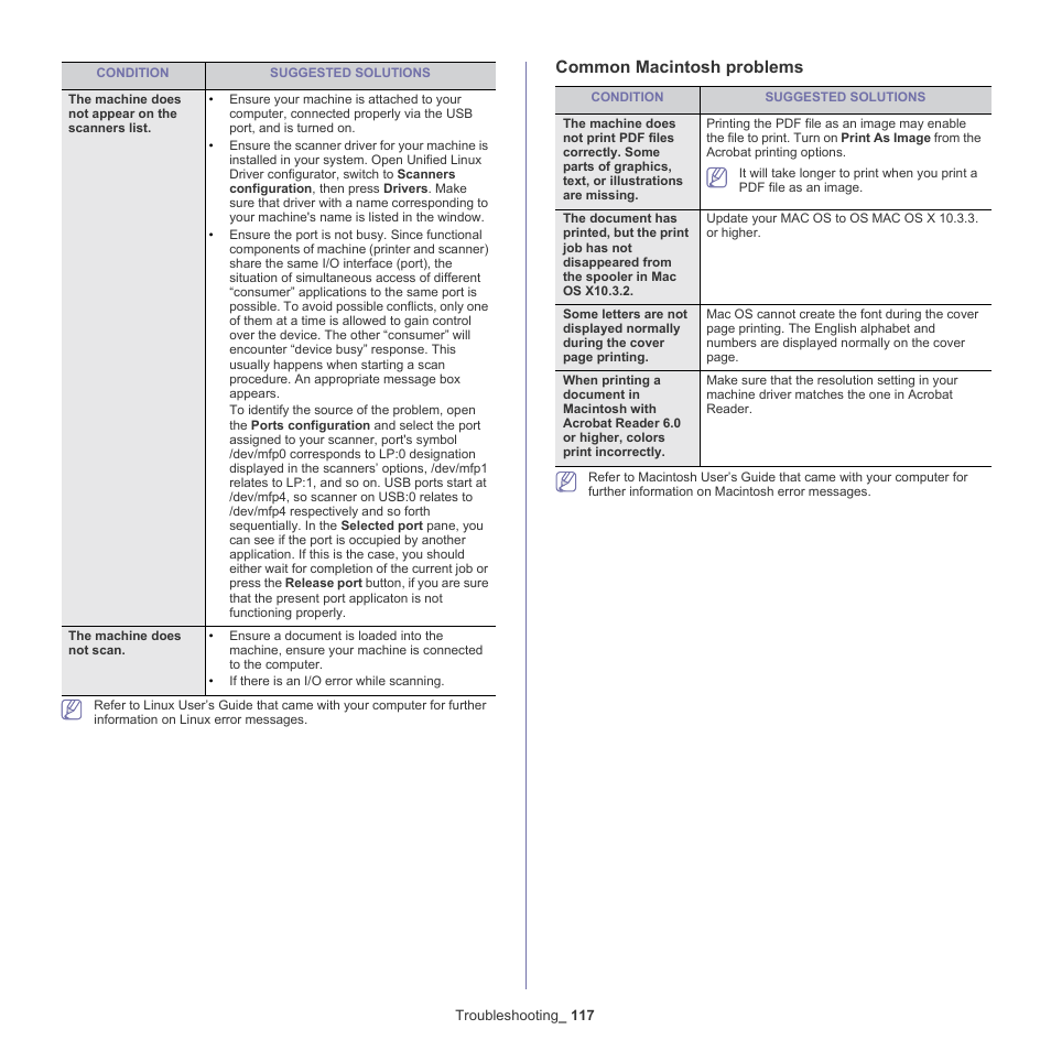 Common macintosh problems | Samsung SCX-5935NX-XAA User Manual | Page 117 / 133