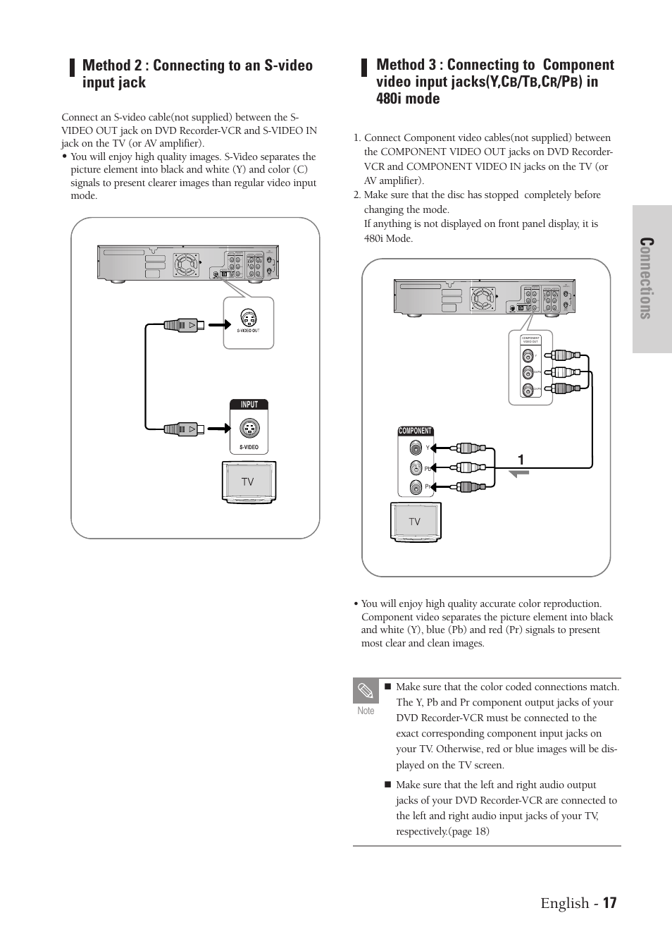 Connections | Samsung DVD-VR300-XAA User Manual | Page 17 / 97