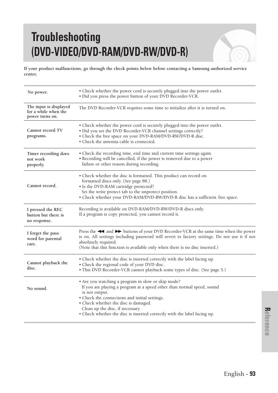 Troubleshooting (dvd-video/dvd-ram/dvd-rw/dvd-r), Reference, English - 93 | Samsung DVD-VR300-XAA User Manual | Page 93 / 97